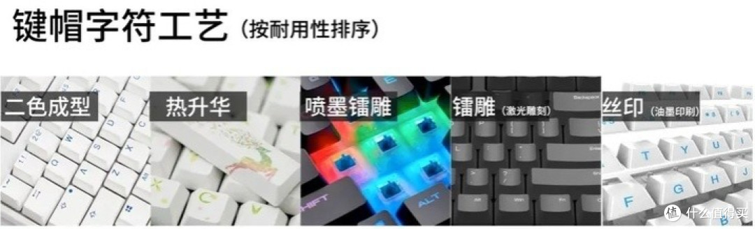 机械键盘的外观&触感