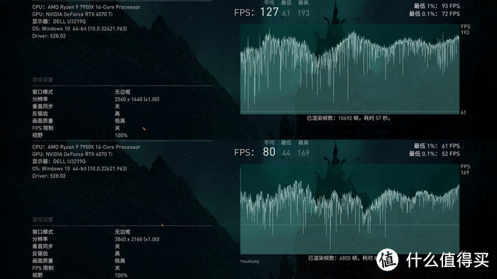 40系ITX真香警告！—影驰GeForce RTX 4070 TI 金属大师 OC 开箱评测