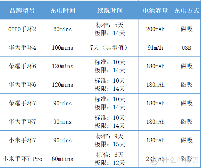 功能不输手表，8款智能手环深度解析，不到200元可以选这几款