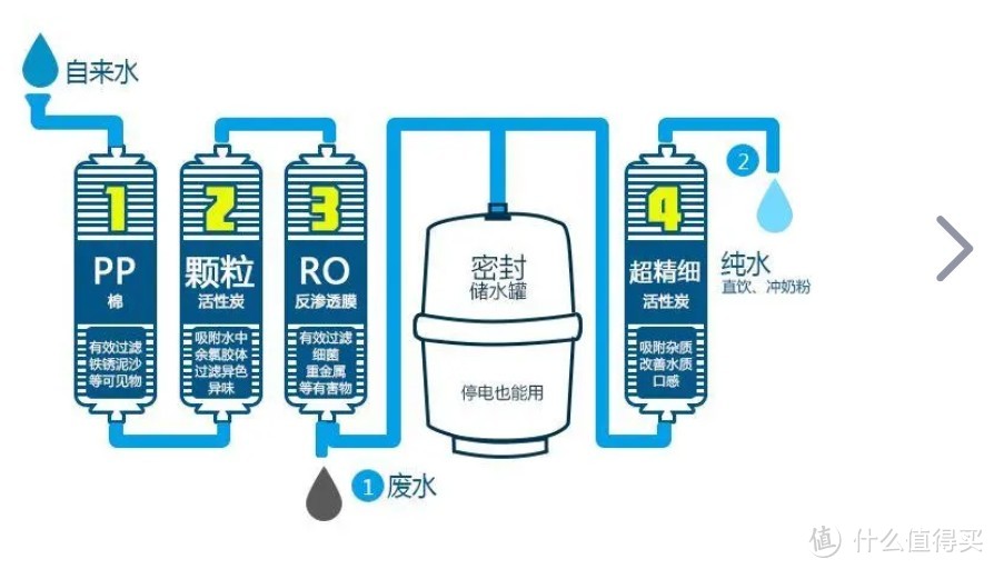 图解