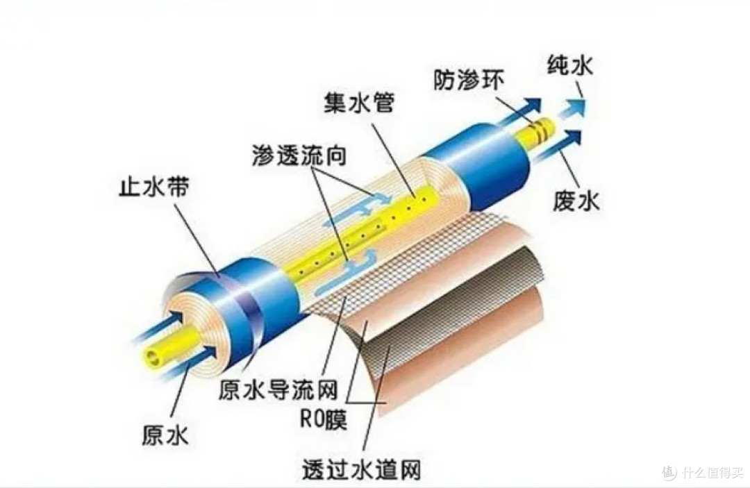 图解