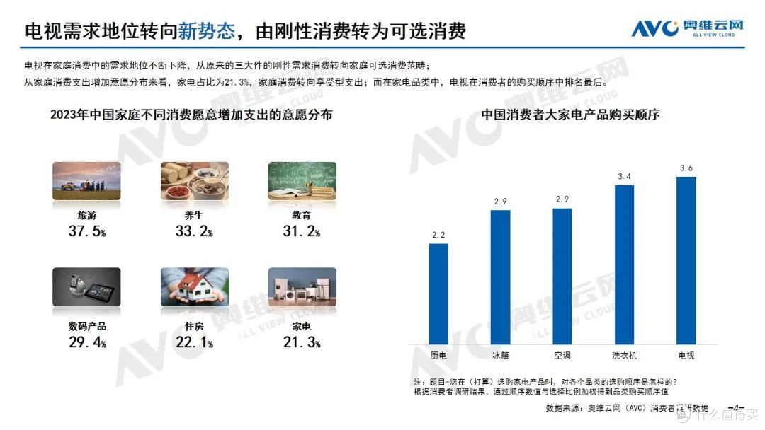 彩电年度报告:回归内核,“稳”是底色“进”是旋律