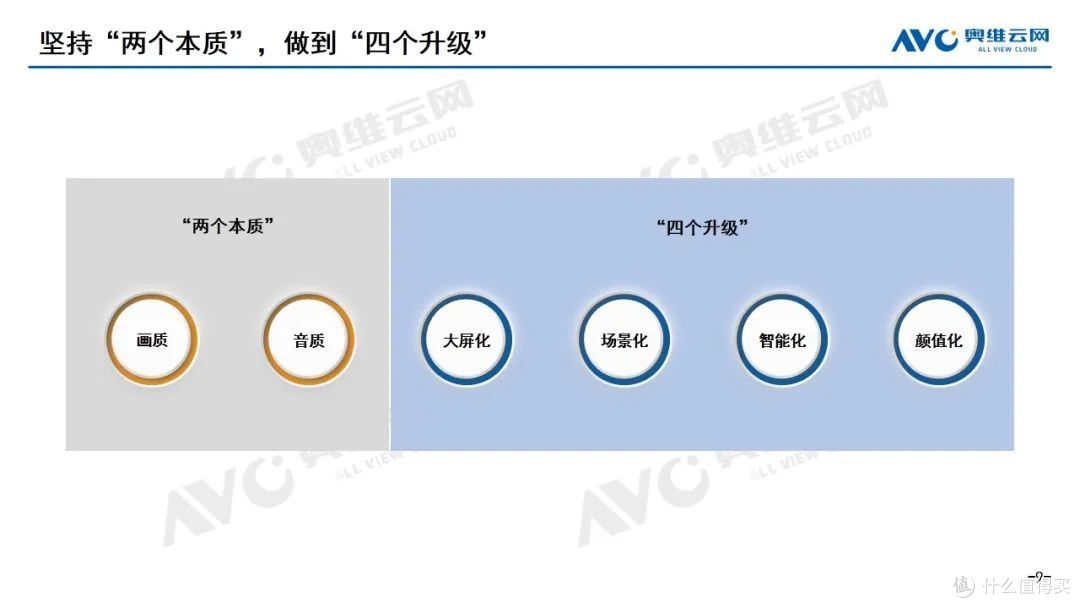 彩电年度报告:回归内核,“稳”是底色“进”是旋律