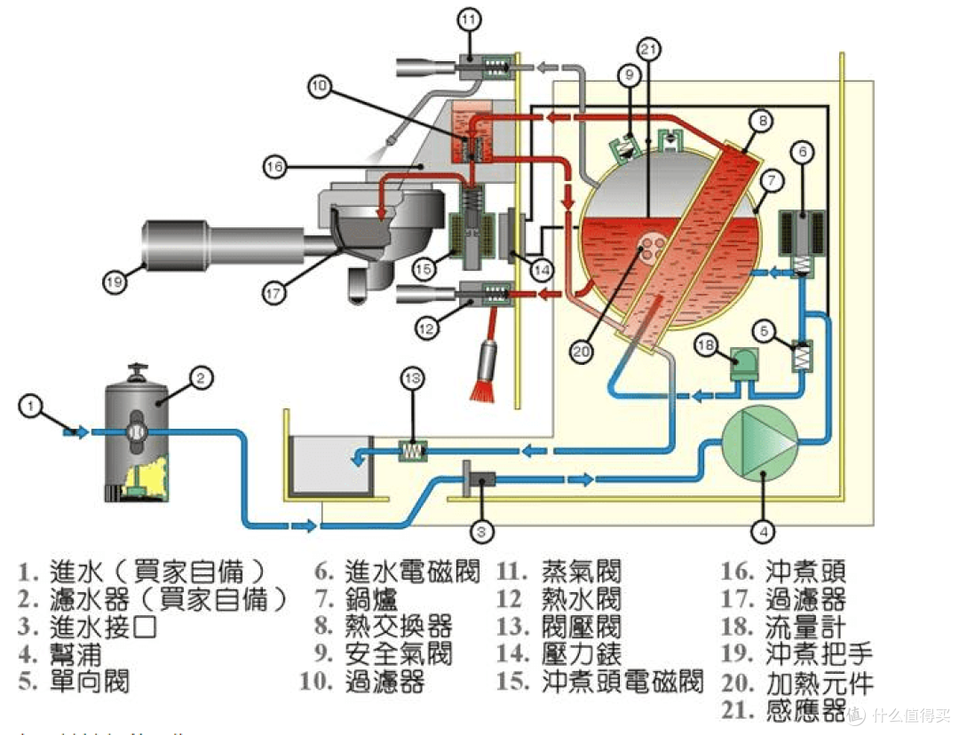 低成本打造家庭咖啡角！手把手教你家用意式咖啡机如何选！（建议收藏）