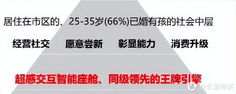 传祺GS4PLUS：用GS5改个马甲，2.0T版本卖不动