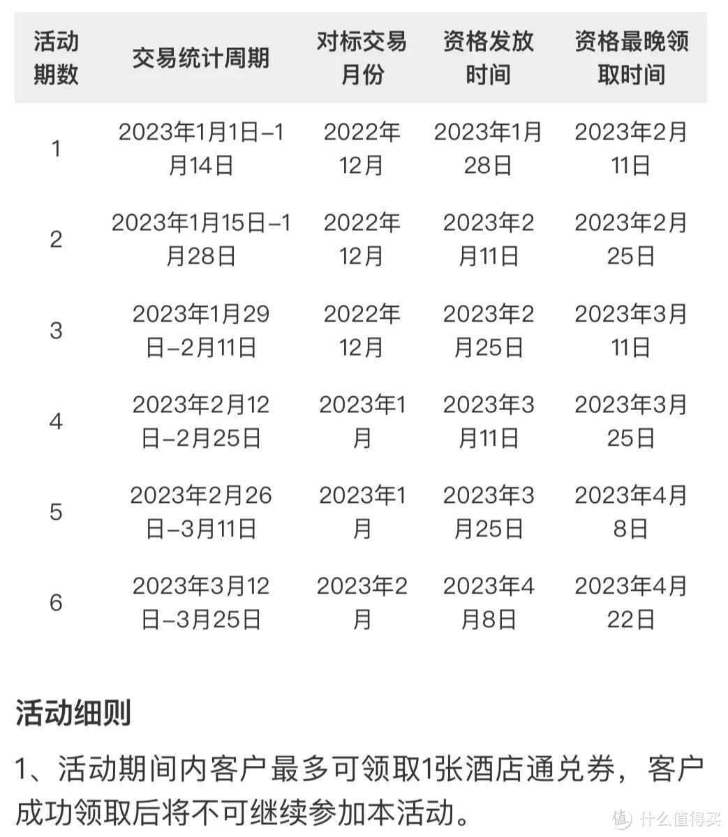中信航空联名卡有3倍几份 还能领1晚高端酒店