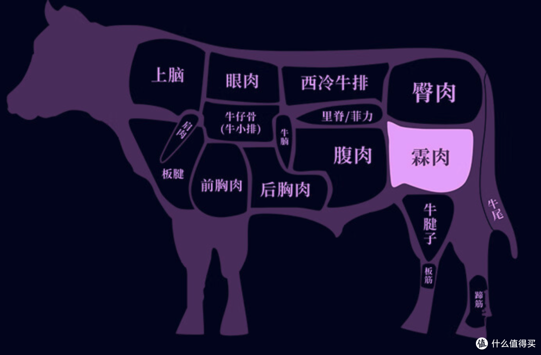 过年就要吃点好的,比如说牛肉,京东年货节选一选