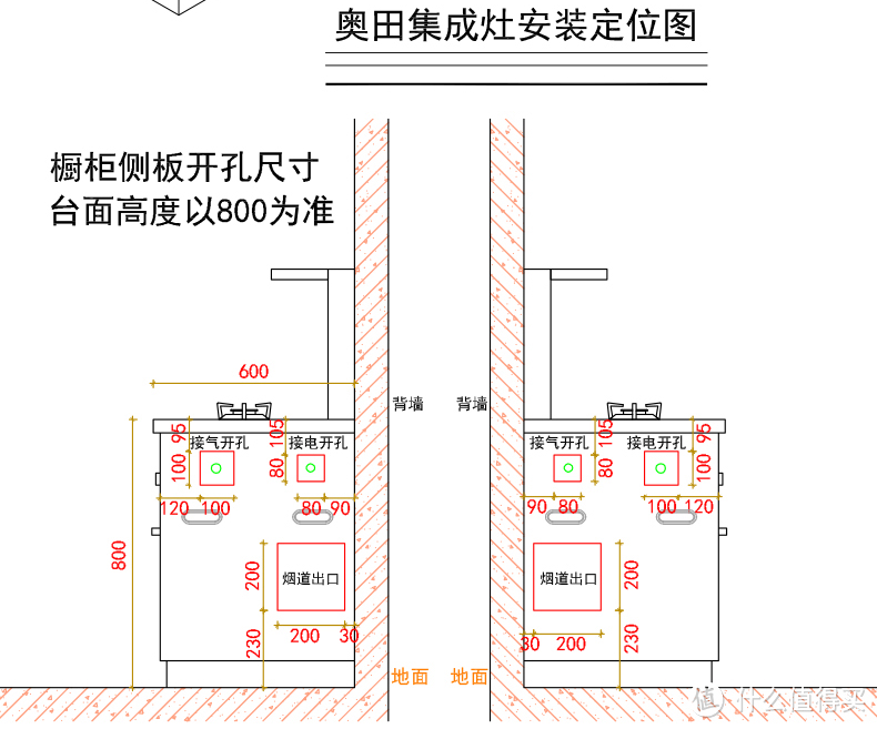 集成灶安装指南，千万要注意