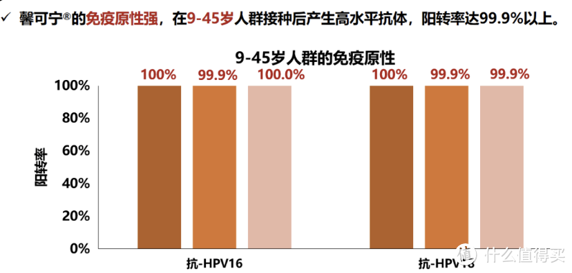 这款国产HPV疫苗，26岁+也能接种！