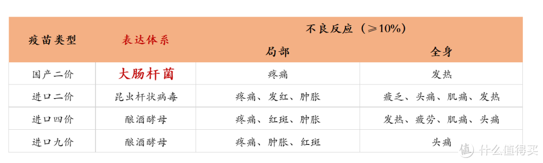 预防宫颈癌，除了打九价，还有一个办法……