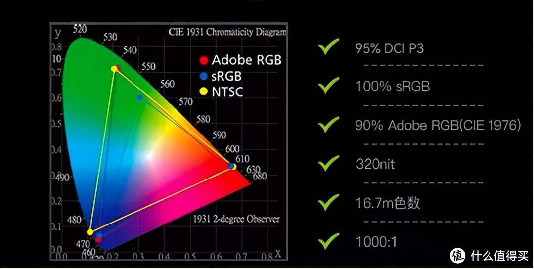 售价仅799元！全功能Type-C，六轴精准校色，INNOCN 26英寸带鱼屏