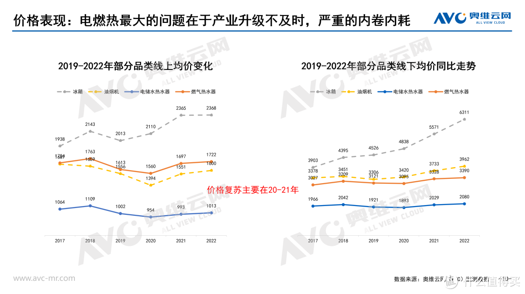 2022热水器主流品类年报：瞄准产品升级核心，治好存量焦虑