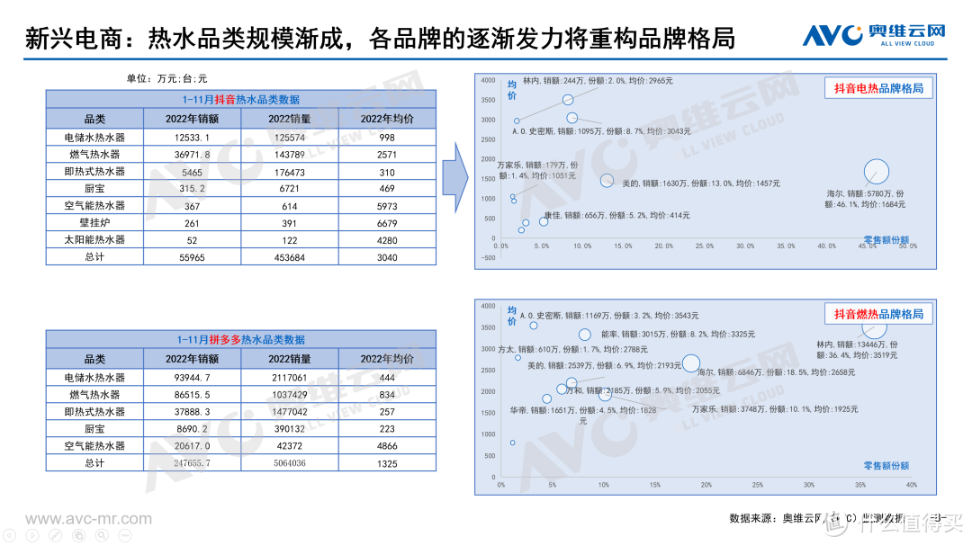 2022热水器主流品类年报：瞄准产品升级核心，治好存量焦虑