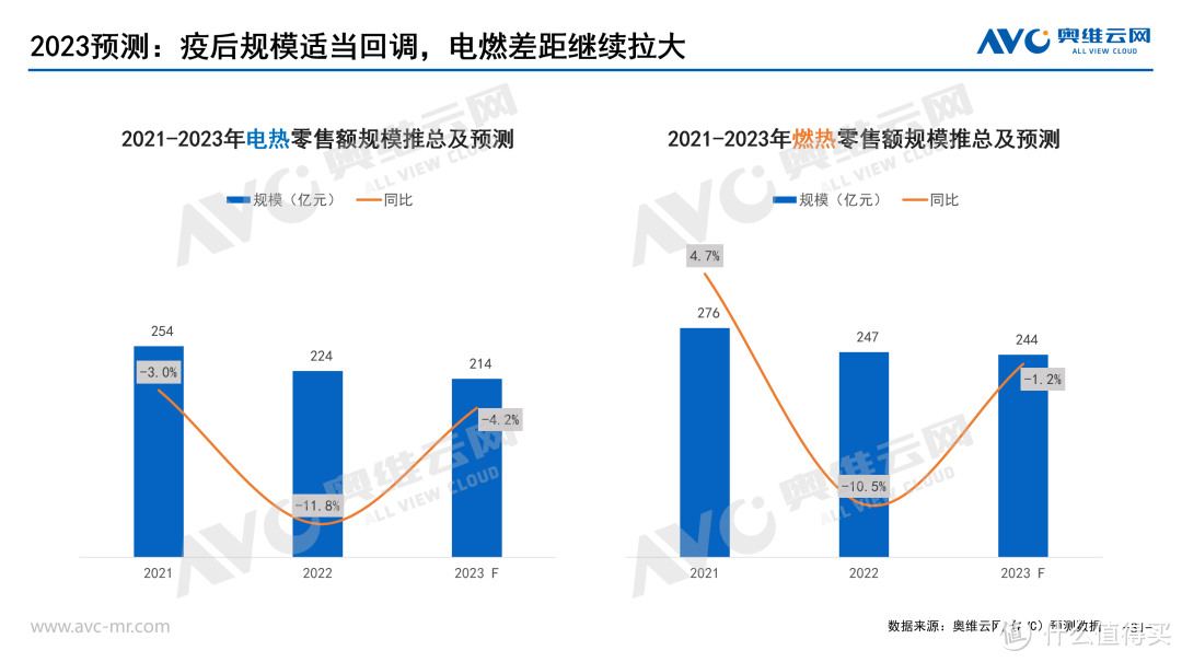 2022热水器主流品类年报：瞄准产品升级核心，治好存量焦虑