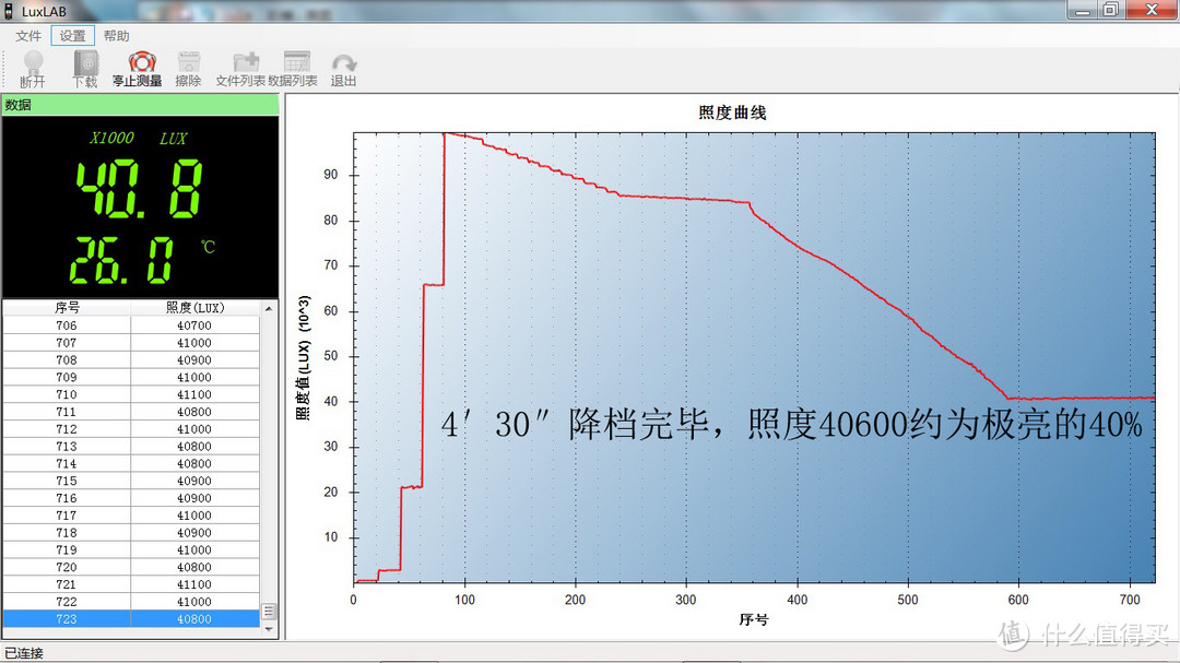 十年磨一剑、经典再升级：FENIX PD35R