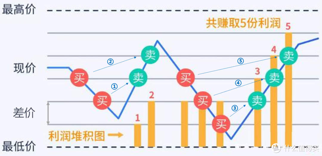 网格实盘笔记(0113)—回血回血~