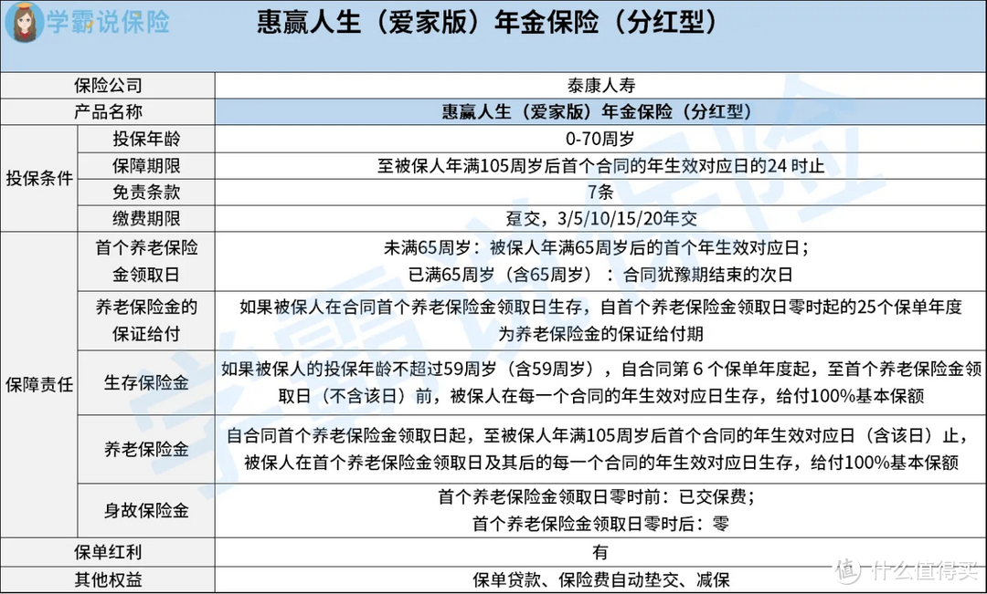 泰康惠赢人生爱家版对比颐享年年，哪款保障更好？哪款更值得买？