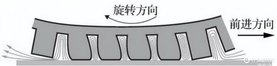 2022 年新能源汽车哪些技术让我看到了未来的趋势?