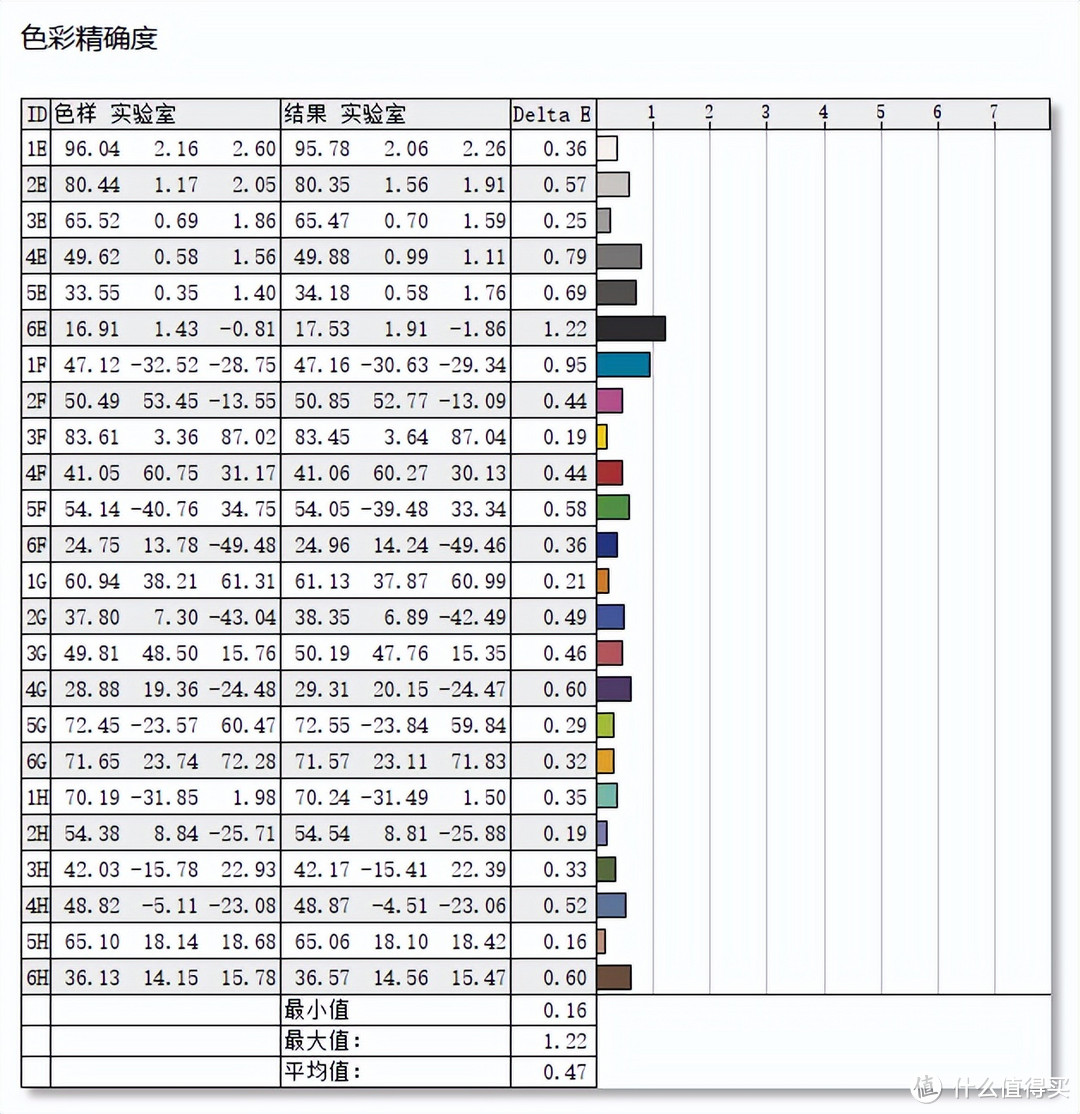 千元出头，27英寸2K+170Hz+1ms急速响应，优派VX2781-2K-PRO电竞小金刚开箱