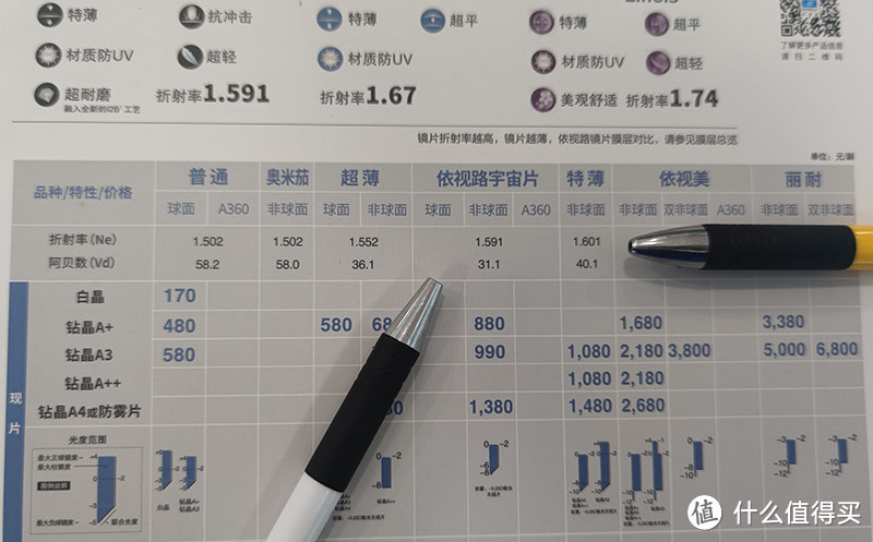 依视路1.591与1.601折射率