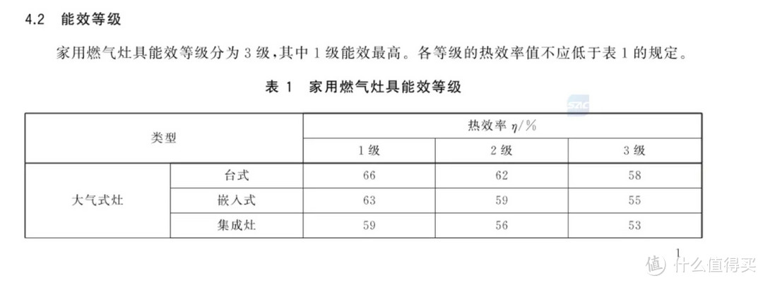 家里有老人的看过来，适合老人的防干烧燃气灶值得买吗？美的美颐享防干烧燃气灶Q36S测评