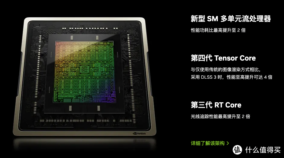 内行评测：用料扎实圆润精致，目标：2K高刷丨七彩虹RTX 4070 Ti Ad OC显卡首发评测