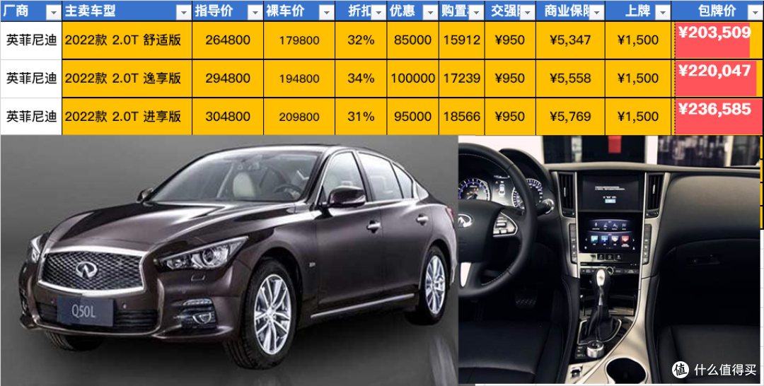 04-Q50L落地价