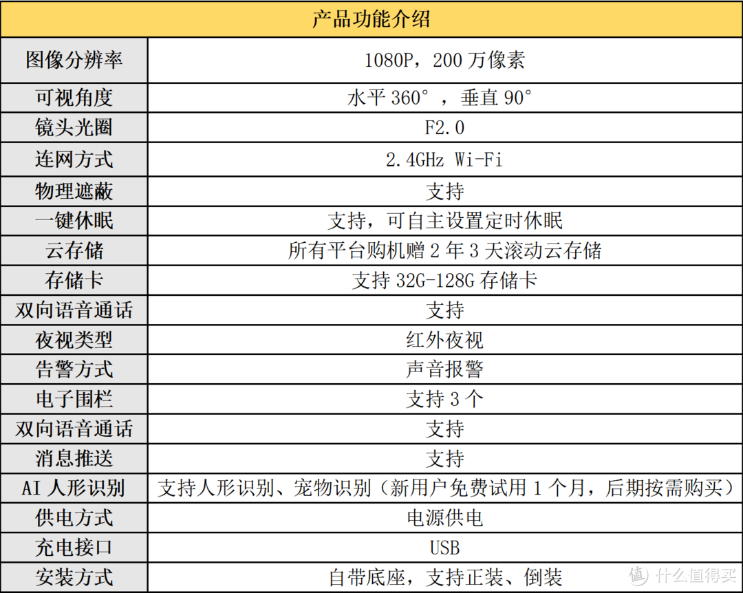 小白必看：百元左右家用云台摄像头——神眸C12开箱测评