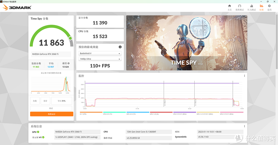 13代酷睿i5平台装机，我选择i5-13600KF+华硕Z790M-PLUS D4，看看卡诺基的RTX3060Ti显卡性能到底怎么样？