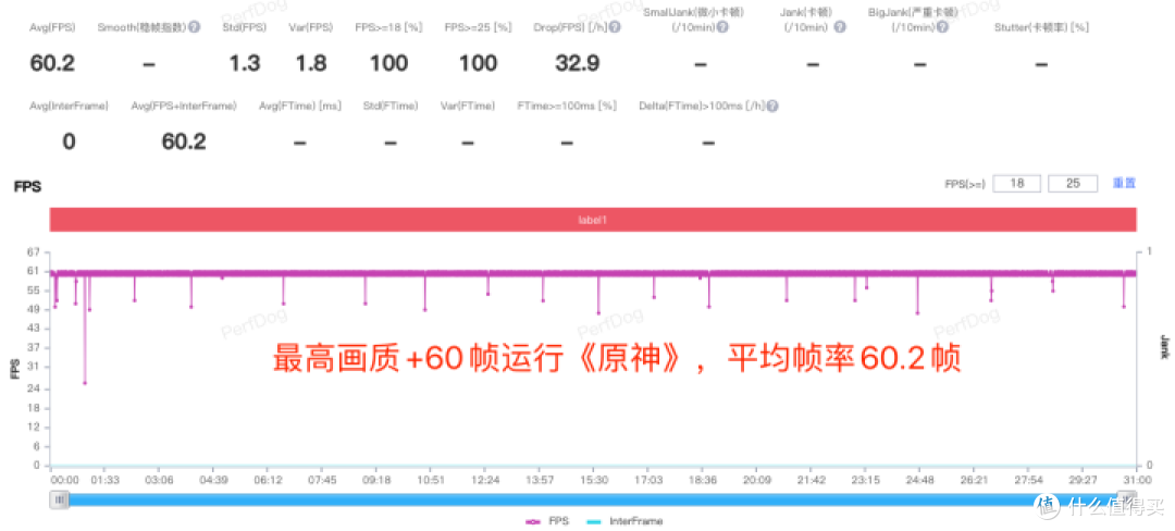红魔8 Pro+评测:第二代骁龙8加持,原神轻松60帧
