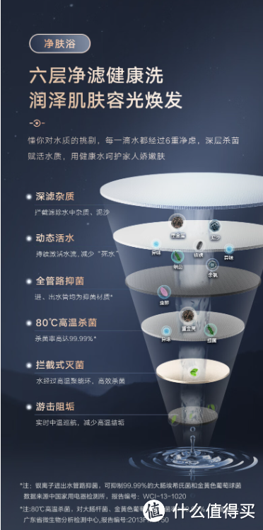 颜值高，功能强，使用便捷。美的UD电热水器，尽享智慧沐浴