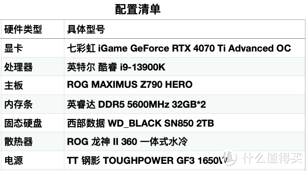 内行评测：用料扎实圆润精致，目标：2K高刷丨七彩虹RTX 4070 Ti Ad OC显卡首发评测