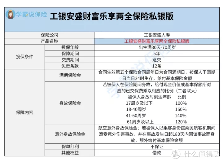 工银安盛财富乐享两全保险私银版保障怎么样？好不好？要注意什么？值得买吗？