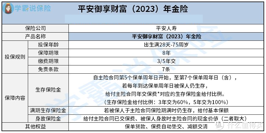 国寿鑫瑞年年对比御享财富2023,哪款保障更好?哪款更值得买?