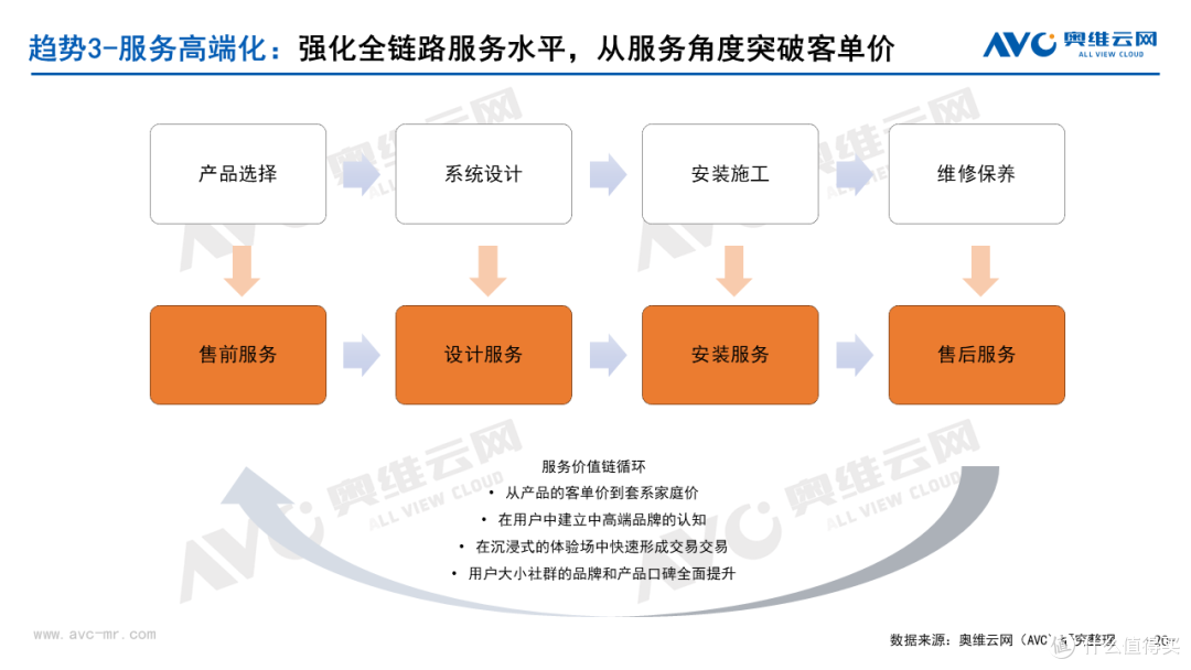 2022年热水器细分品类市场总结:四方争鸣,协同发展