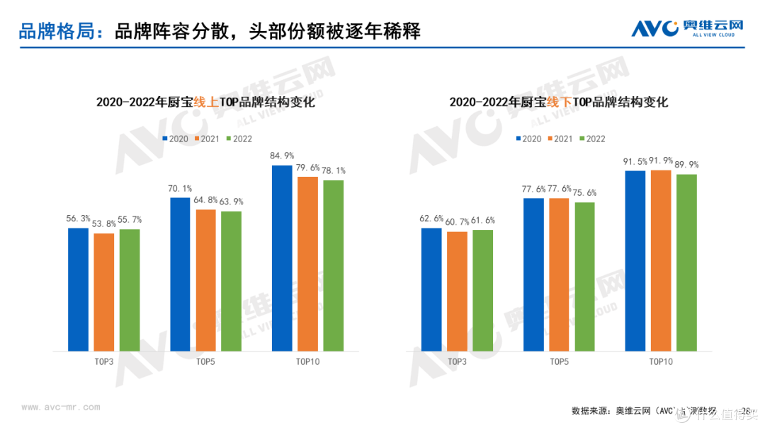 2022年热水器细分品类市场总结:四方争鸣,协同发展