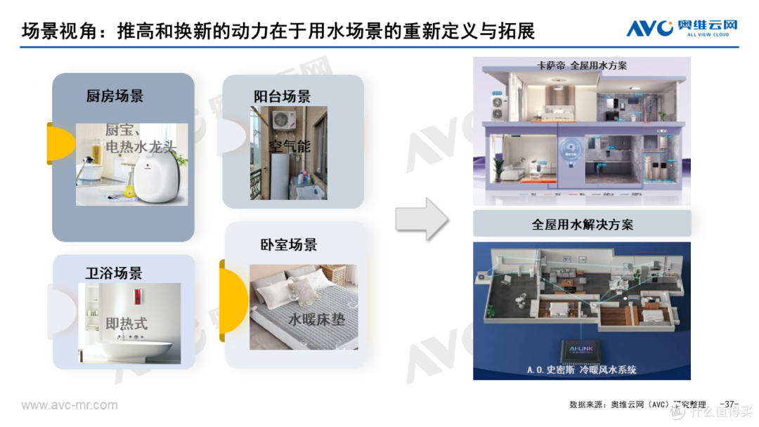 2022年热水器细分品类市场总结:四方争鸣,协同发展
