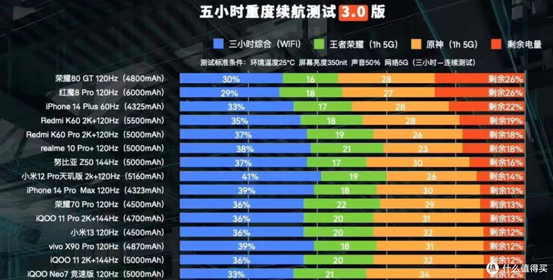 荣耀太猛了:索尼IMX800+骁龙8+芯片,12GB+256GB跌至3099元