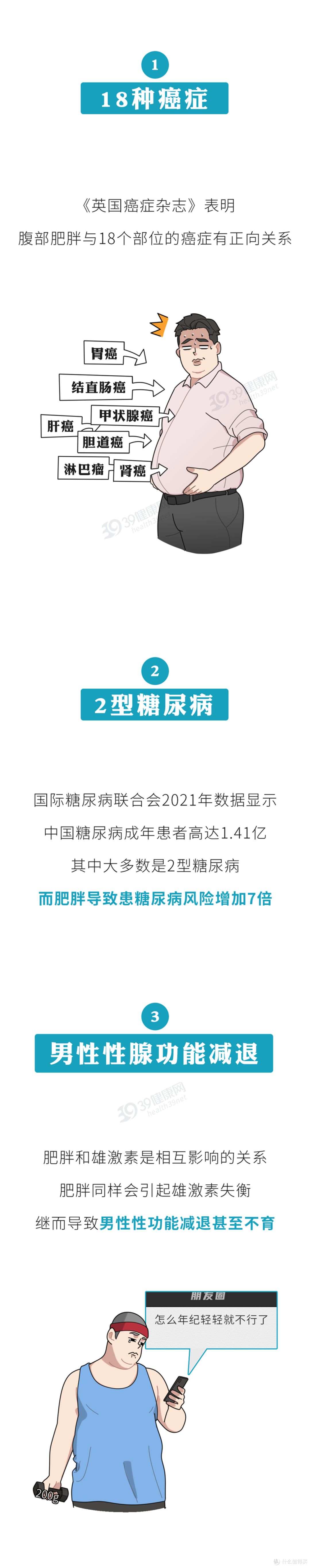 每一个“肚子大”的人,身体都藏着4个定时炸弹,癌症或是第1个!
