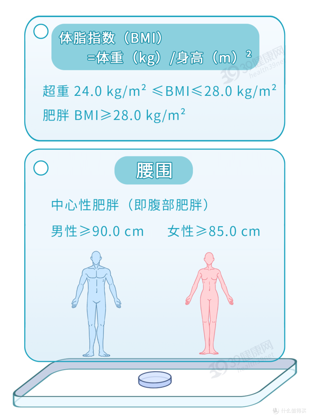 每一个“肚子大”的人,身体都藏着4个定时炸弹,癌症或是第1个!