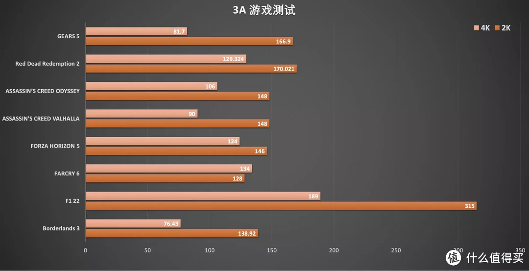 4070Ti反而是最值得买的40系显卡？技嘉RTX 4070Ti魔鹰评测分享