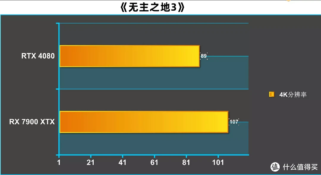 A卡战未来，技嘉RX 7900 XTX 24G小雕上市，AMD卡皇展现超强实力！