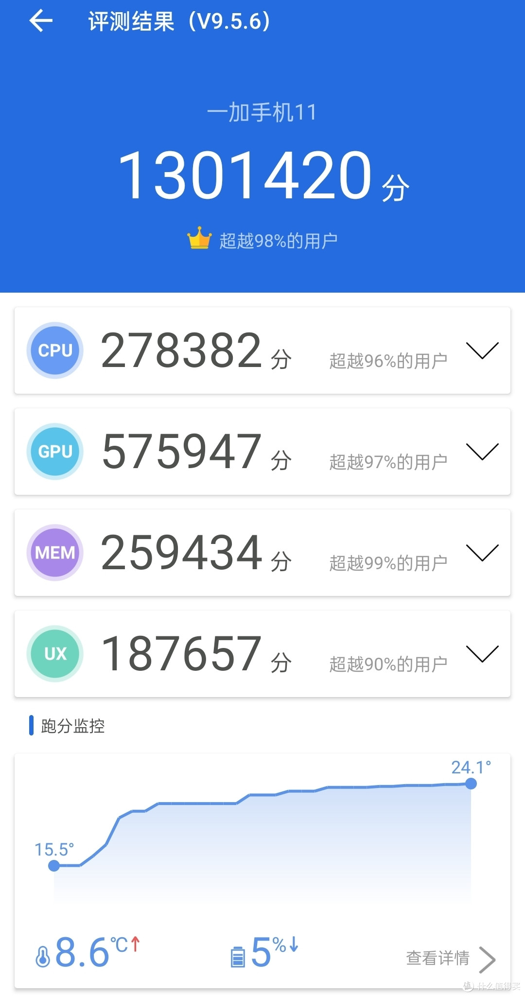 春节假期什么值得玩?4款宅家好装备实测推荐