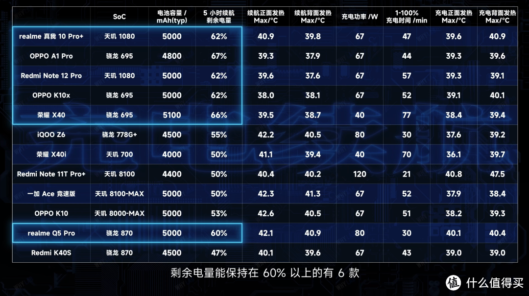 预算 1500，跨度一整年，12 款低端「圾皇」大横评