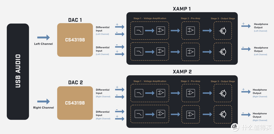 Apple Studio Display 桌面搭建指南：显示器 / 创新 X5 外置声卡 / 贝尔金雷电 4 拓展坞 / 声荟 Q5 音响