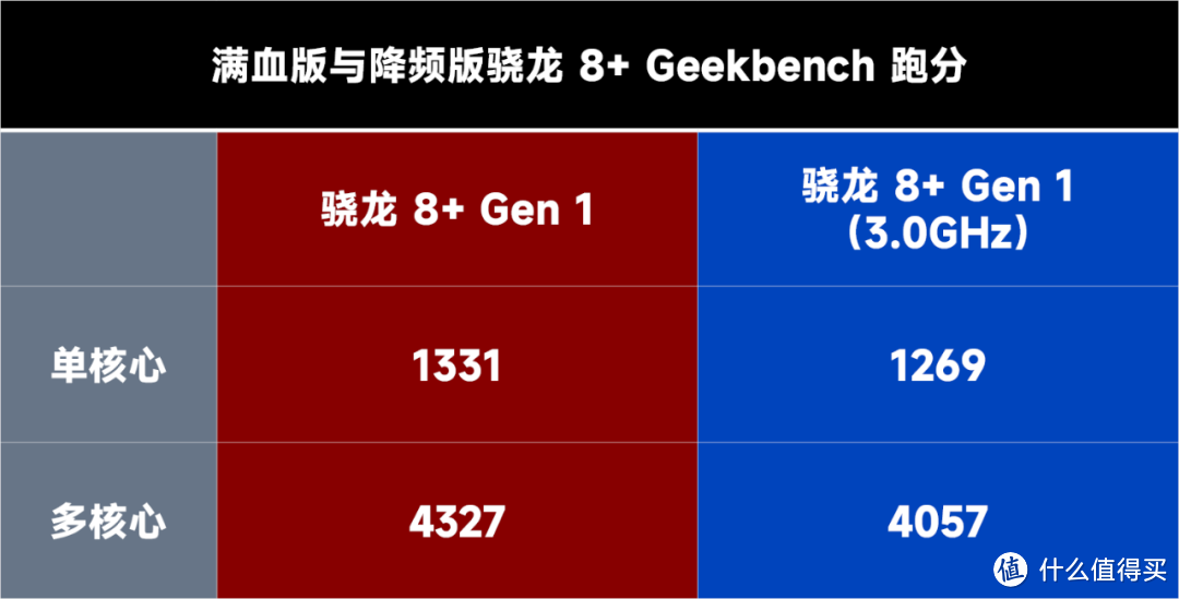 7 款骁龙 8+ 新机游戏性能横评：2023 年中端常青树？