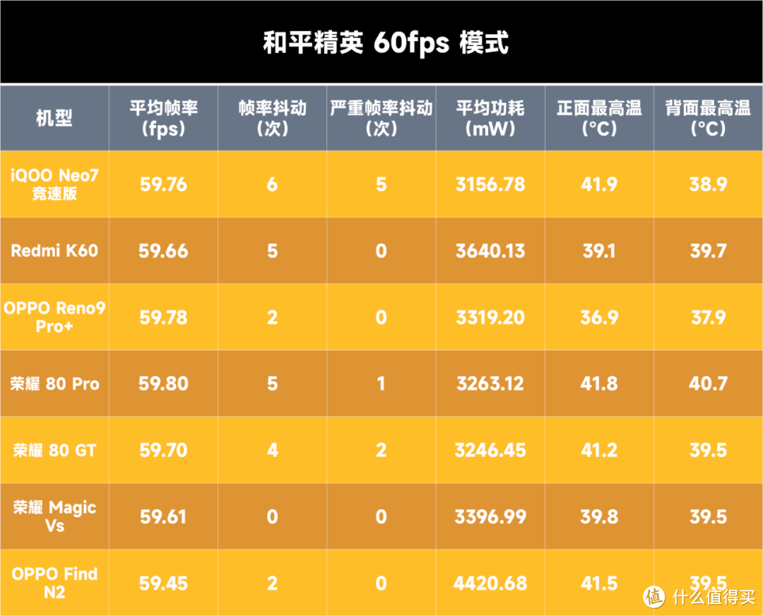 7 款骁龙 8+ 新机游戏性能横评：2023 年中端常青树？