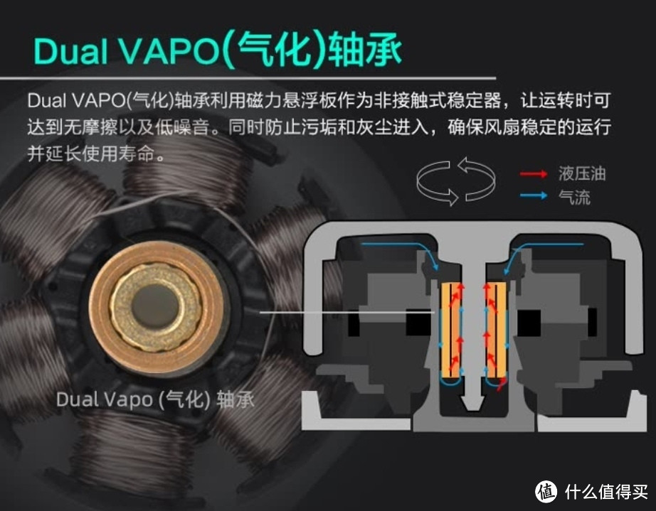 VAPO也是含油轴承的一种