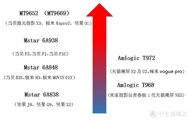 春节宅家观影指南：高端投影仪选购攻略，热门产品深度解析，你买了吗