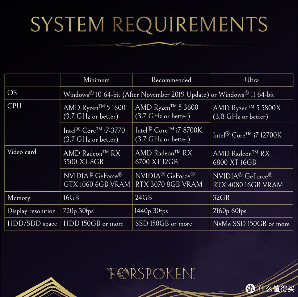 PC游戏的系统要求逐渐出人意料